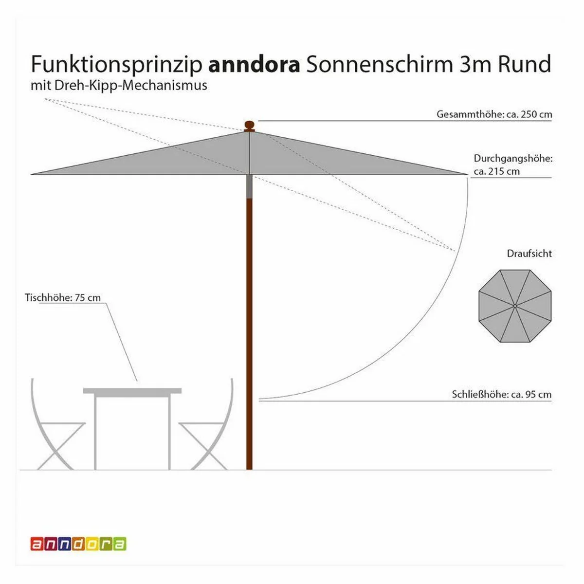 anndora Marktschirm Sonnenschirm 3 m, stabil, knickbar, UV-beständig 4