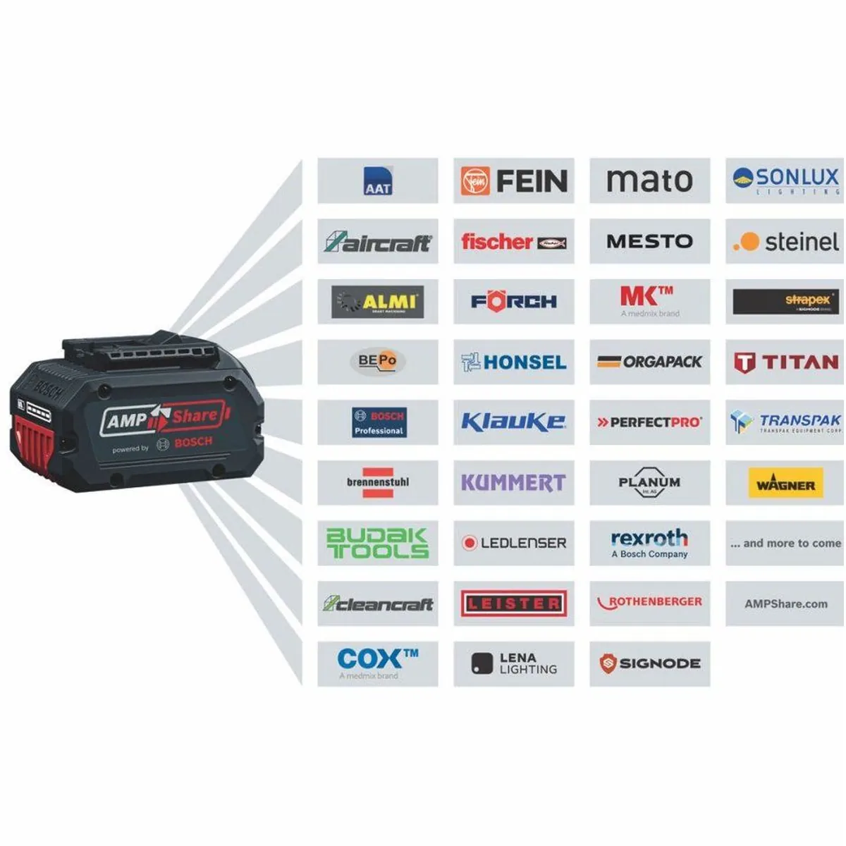 BOSCH GHE 18V-60 (II) Professional Akku-Heckenschere, bürstenloser Motor, 60 cm Messer, leicht 5
