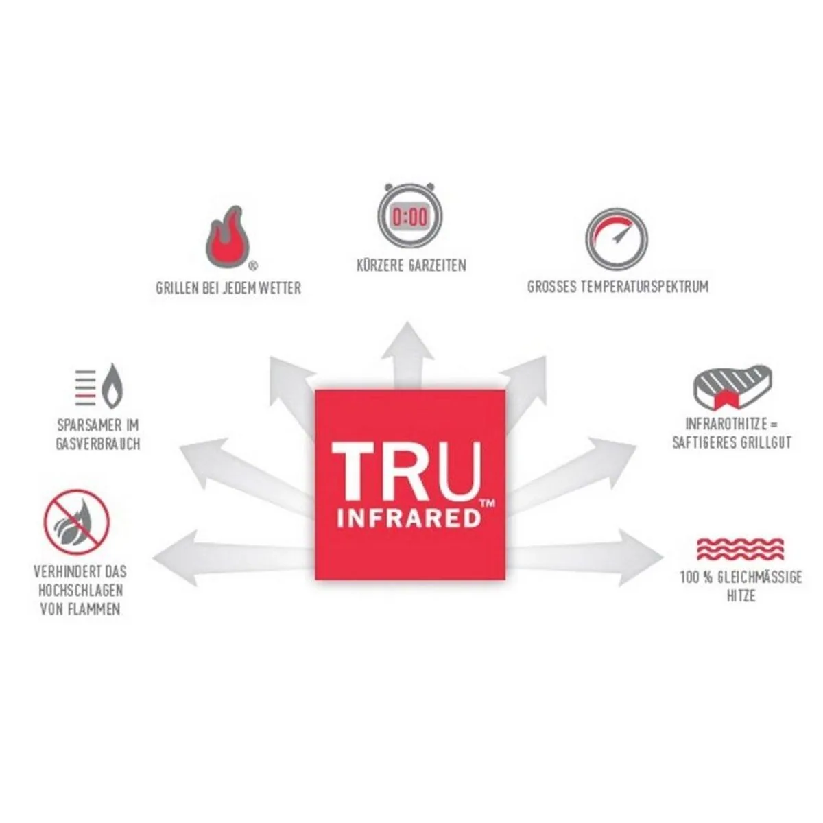 Char-Broil T22G Gasgrill, kompaktes Design, TRU-Infrared Grillsystem 3