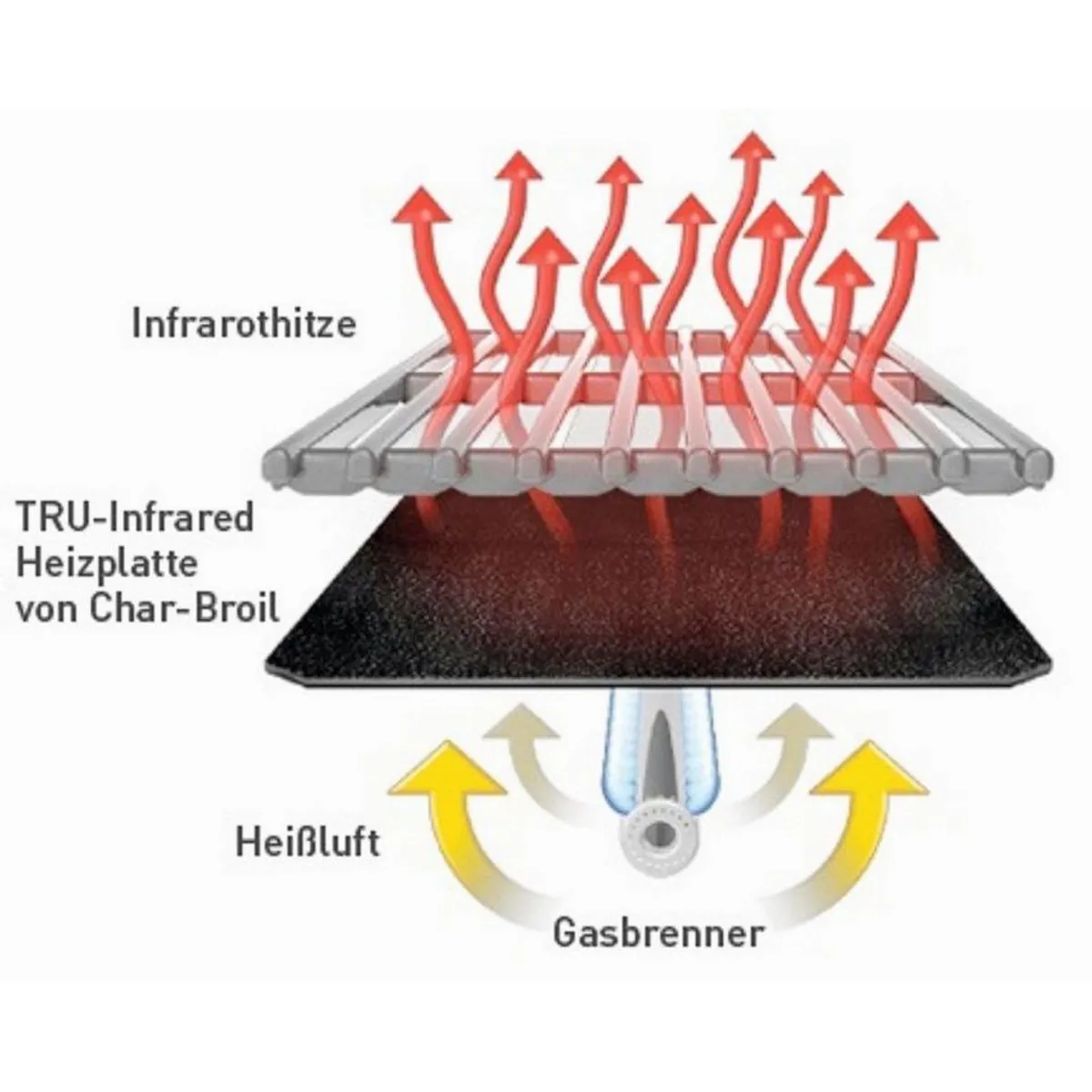 Char-Broil T22G Gasgrill, kompaktes Design, TRU-Infrared Grillsystem 5