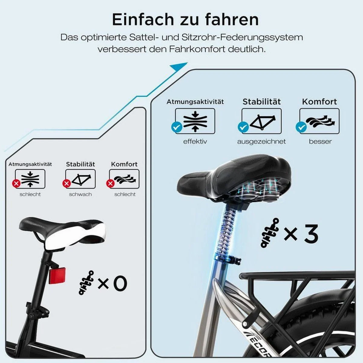 ECORUSH R2 E-Bike Faltrad, 20 Zoll, 60-100 km Reichweite 5