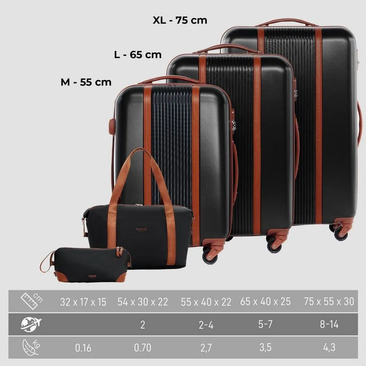 FERGÉ Milano Kofferset 5-teilig, leicht & stabil mit 4 Rollen 3