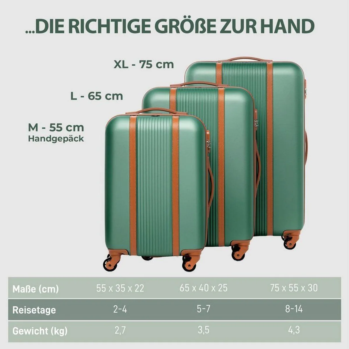 FERGÉ Kofferset MILANO Sage-Green, 3-teilig, leicht & stabil 2
