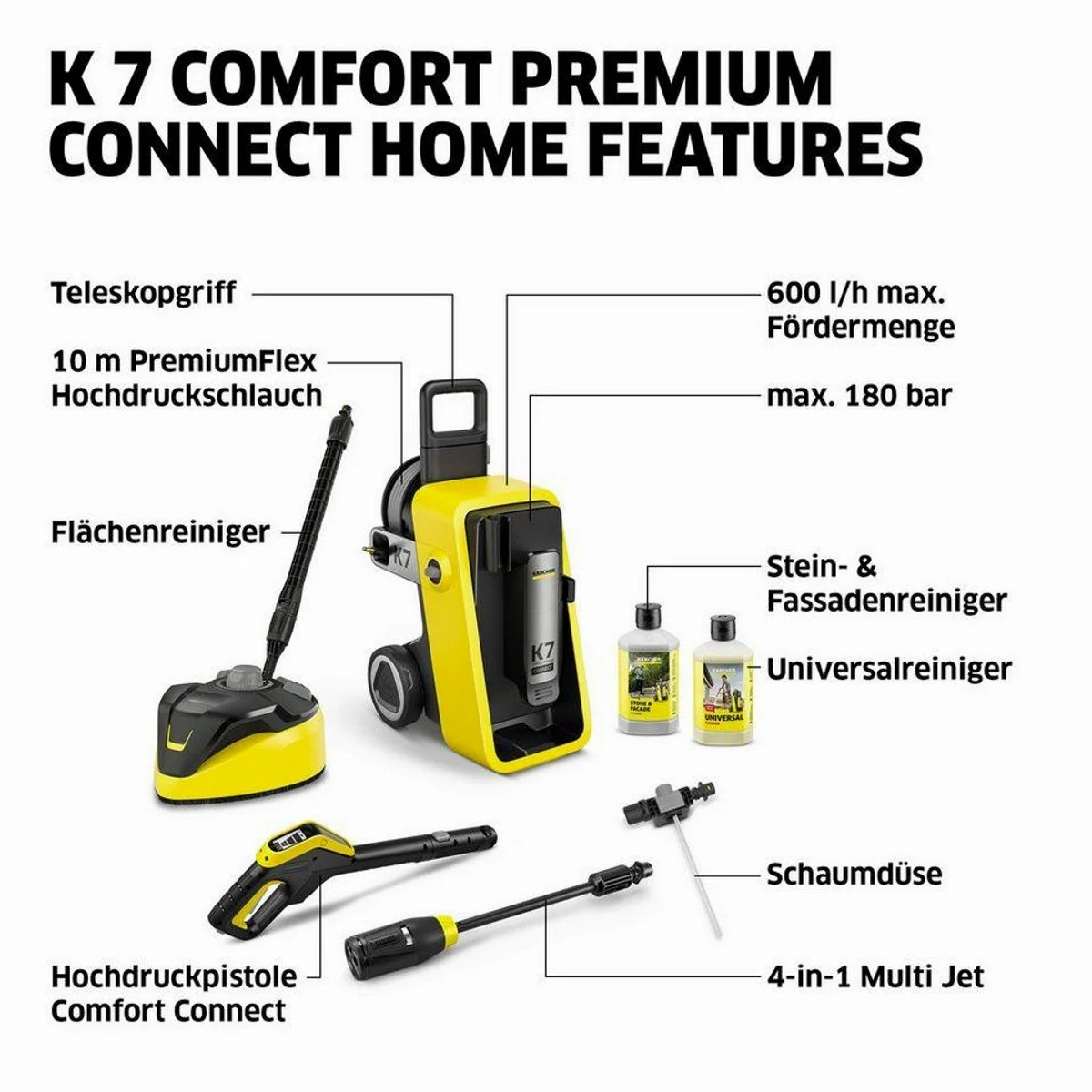KÄRCHER K 7 Comfort Premium Hochdruckreiniger, 180 bar max, 600 l/h Fördermenge 2