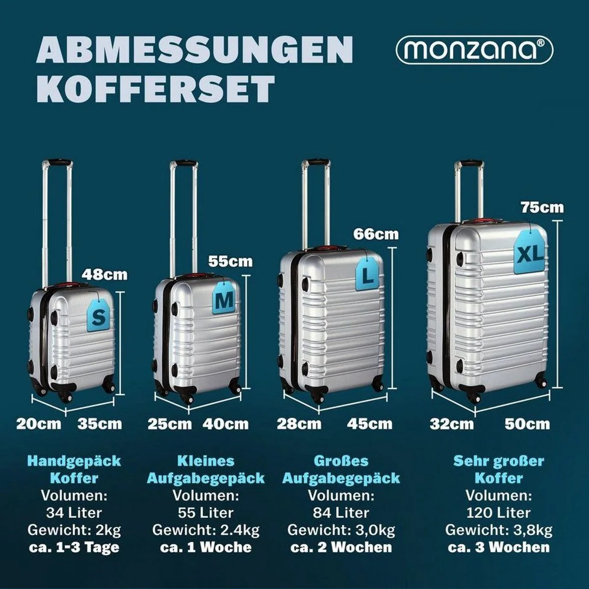 monzana Kofferset, 4 Rollen, 4-teilig, Hartschalenkoffer in verschiedenen Größen 2