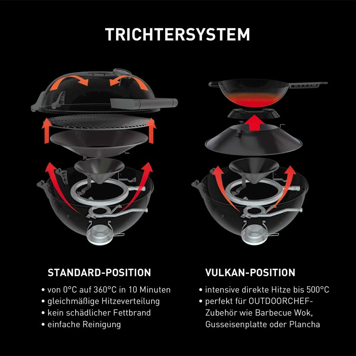 Outdoorchef P-480 G Compactchef, kompakt, vielseitig, einfach zu reinigen 3