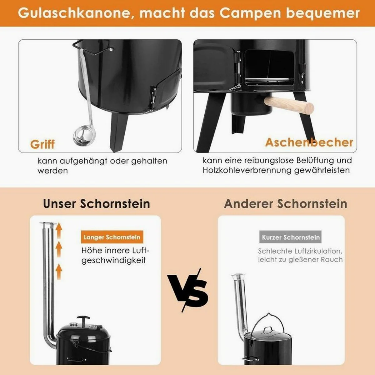 TLGREEN Gulaschkanone, 5-in-1 Multifunktional, 21L Topf, Thermometer & Zubehör 4
