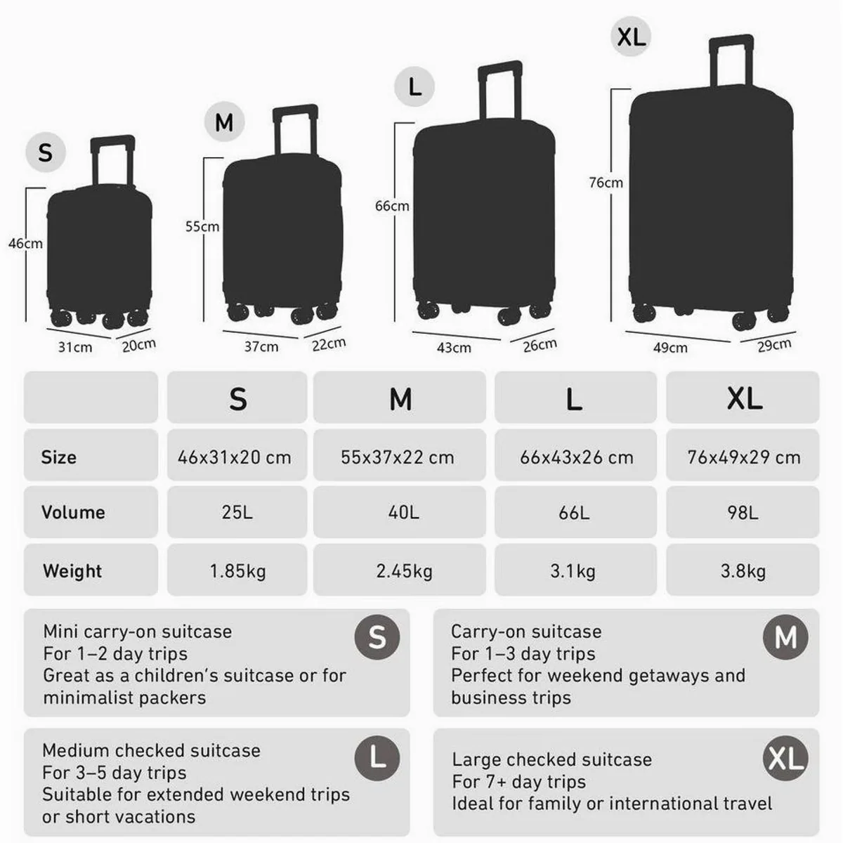YONSLY Trolleyset, 5-teilig mit Reisetasche und Kosmetiktasche, 4 Rollen 2